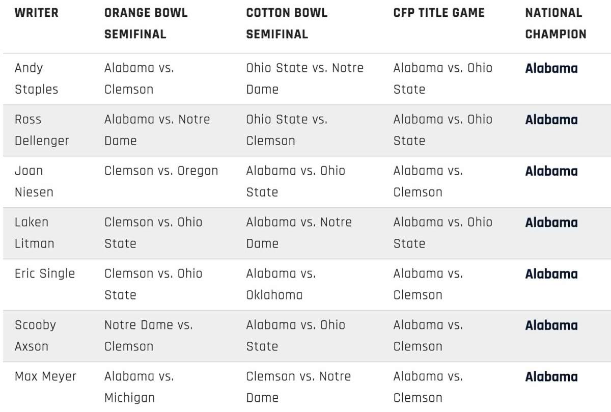 cfp-picks-midseason.jpg